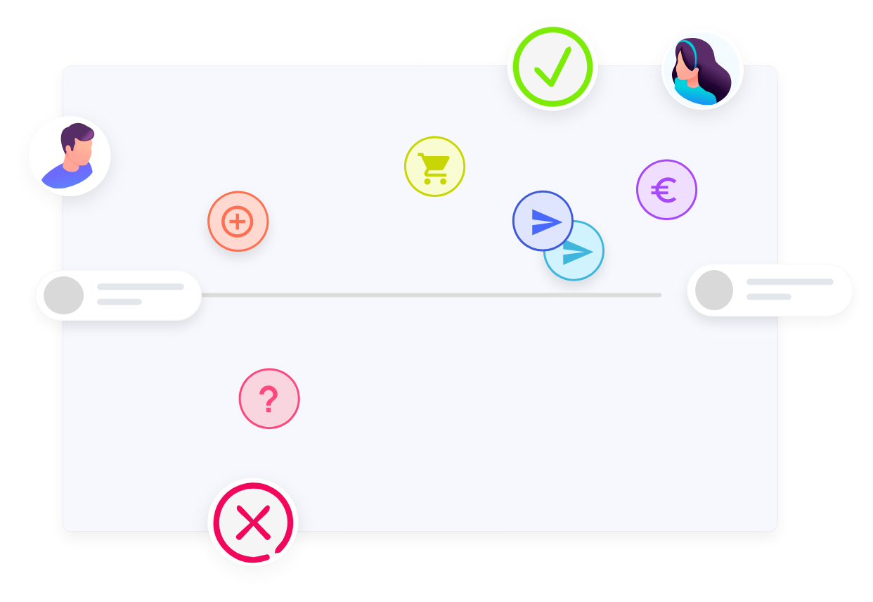 Solution datakili - Analyze and target effective/ineffective journeys