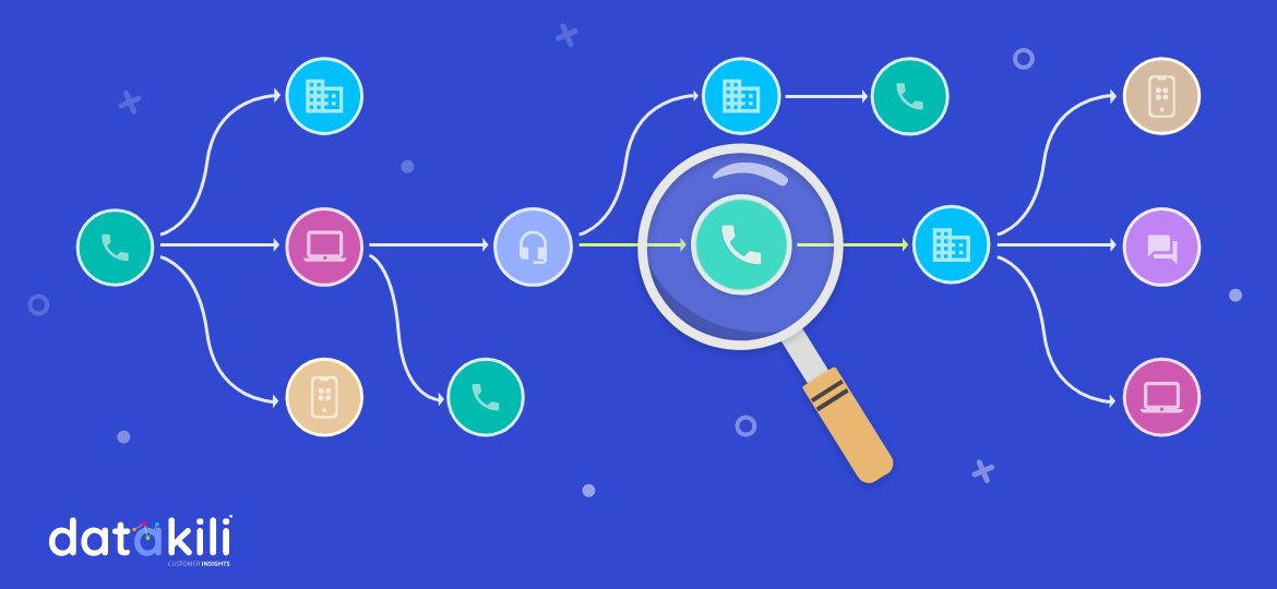 Datakili - Customer Journey analysis and Product Design