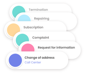 Datakili - Omnichannel Customer Journey Analytics - Examples of customers reasons