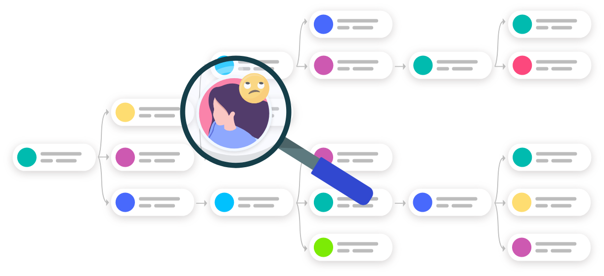 Datakili - Omnichannel Customer Journey Analytics - Choose a unique issue regarding your customer