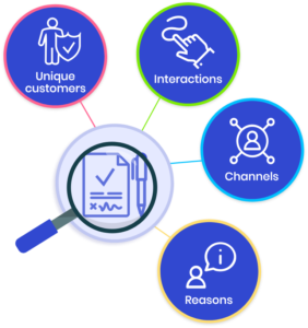 Datakili - Omnichannel Customer Journey Analytics - Datakili's use case example