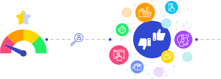 Datakili - Omnichannel Customer Journey Analytics - Customer Insights-1