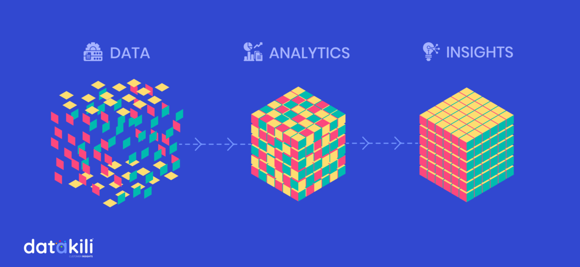 Datakili – Customer insights, an opportunity for every company’s department