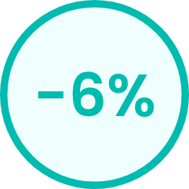 Datakili - Omnichannel Customer Journey Analytics - Cas d'usage -6%
