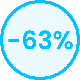 Datakili - Omnichannel Customer Journey Analytics - Cas d'usage -63%