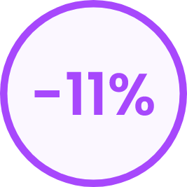 Datakili - Omnichannel Customer Journey Analytics - Use Case -11%